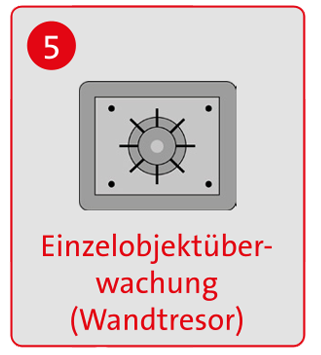 Objektüberwachung