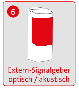 optisches Signal